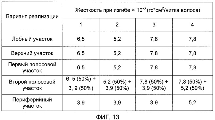 Парик (патент 2404692)