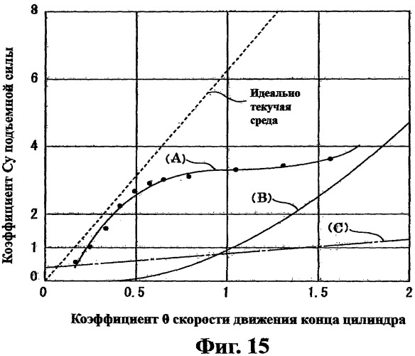 Ветровой электрогенератор на основе эффекта магнуса (патент 2330988)