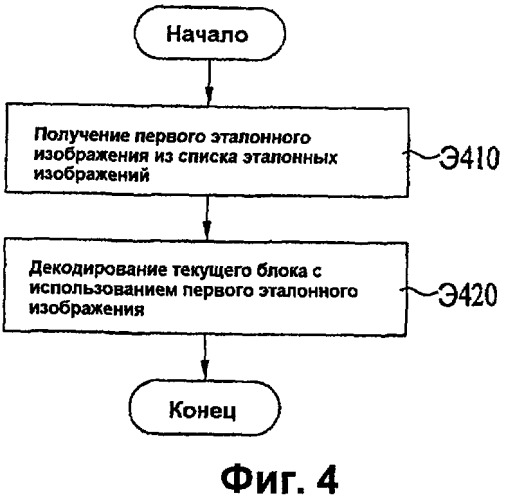 Способ декодирования видеосигнала (патент 2508608)