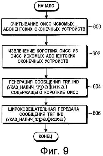 Способ и устройство для передачи и приема управляющего сообщения в системе связи с беспроводным доступом (патент 2344550)