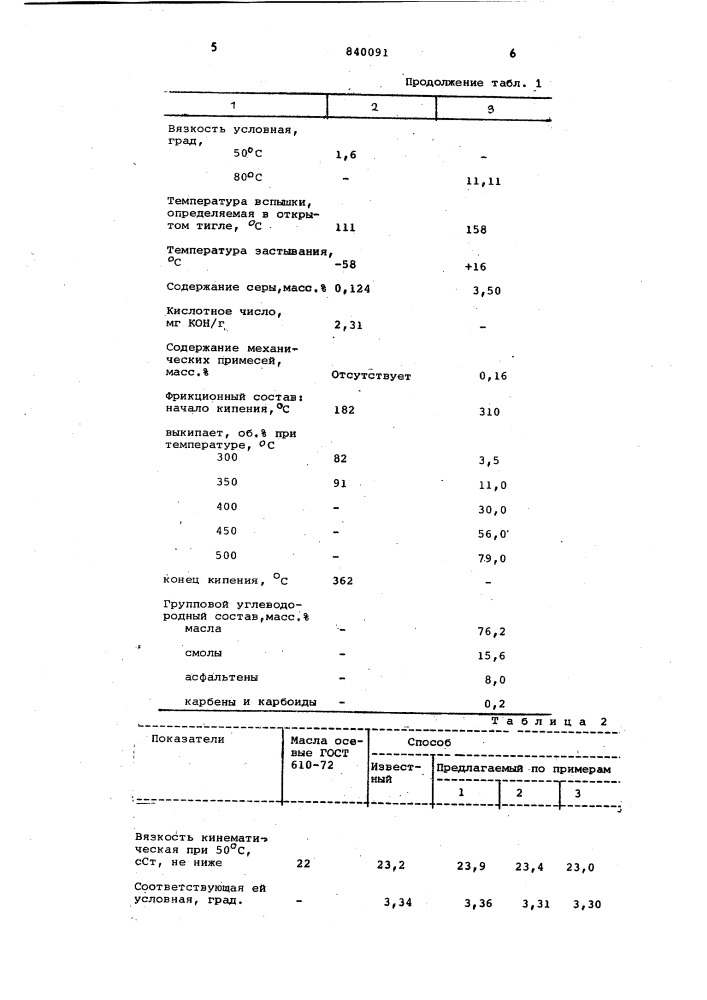 Состав для смазывания букс (патент 840091)