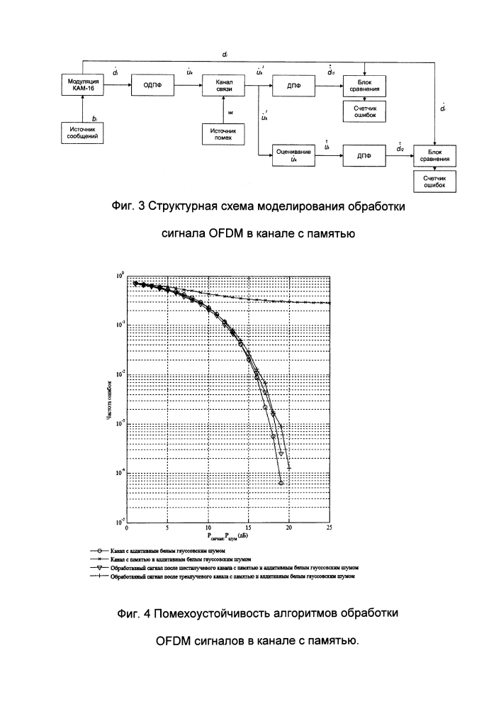 Способ повышения помехоустойчивости приема ofdm сигналов в каналах с памятью (патент 2618211)