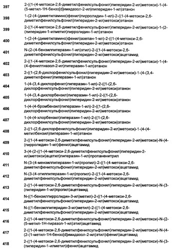 Замещенные сульфамидные производные (патент 2462464)