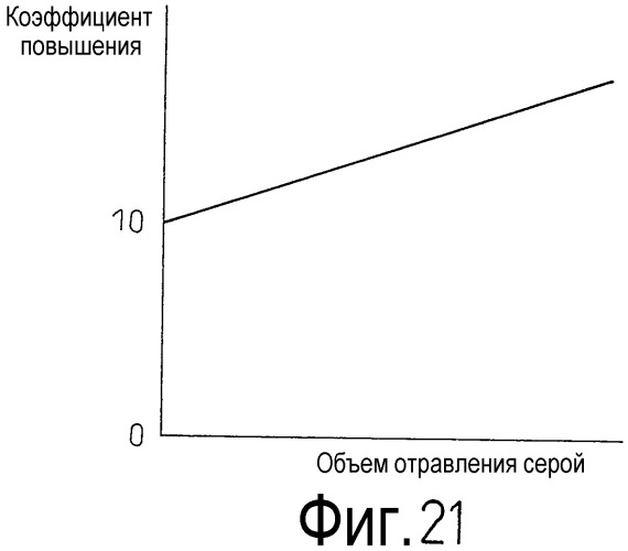 Система очистки выхлопных газов двигателя внутреннего сгорания (патент 2480592)