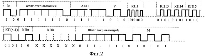 Способ информационного обмена в системе телемеханики (патент 2540812)