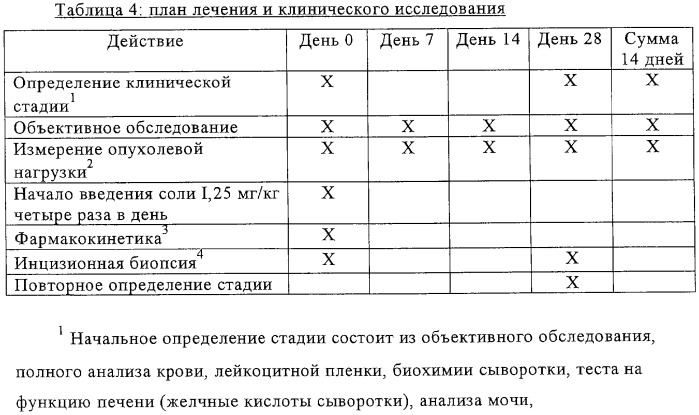 Применение производных n-фенил-2-пиримидинамина против основывающихся на мастоцитах заболеваний, подобных аллергическим нарушениям (патент 2304436)