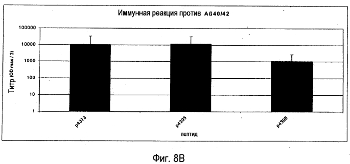 Применение мимотопов для лечения бетта-амилоидозов (патент 2553345)