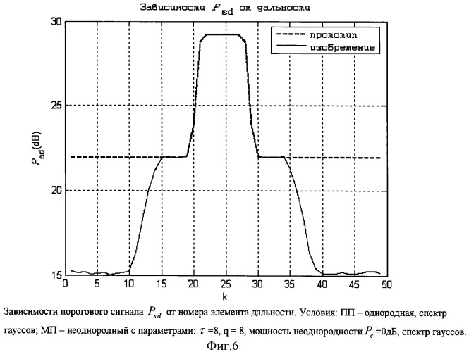 Способ подавления помех (патент 2413238)