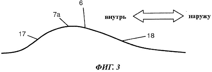 Аэродинамическая конструкция с асимметричным выступом для изменения структуры скачка уплотнения (патент 2502640)