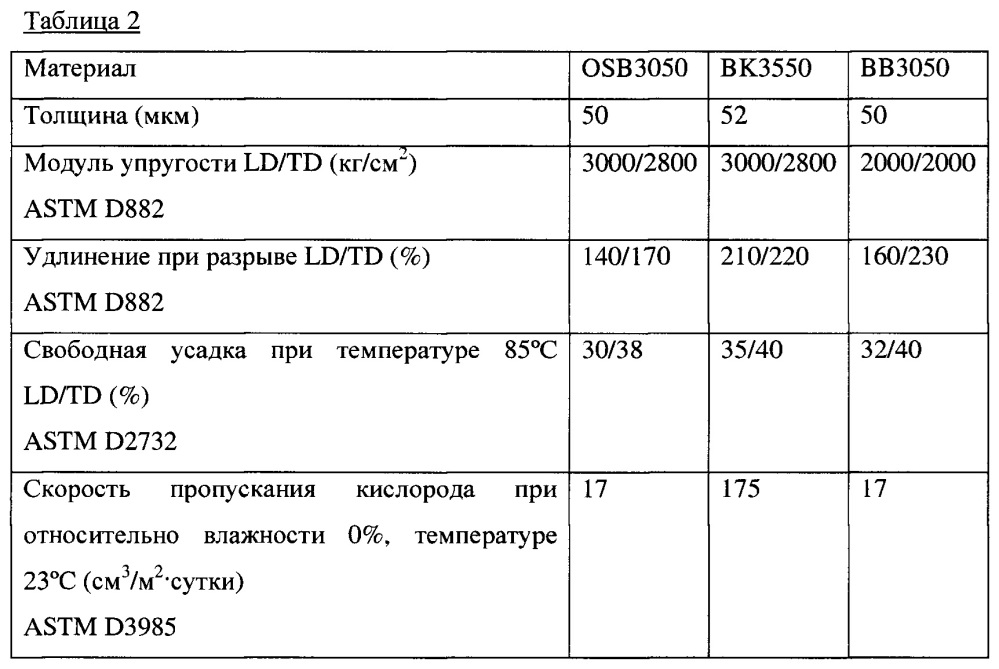 Способ и устройство для отбора газа из упаковки (патент 2656360)