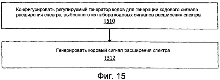 Генератор адаптивных кодов для спутниковых навигационных приемных устройств (патент 2444745)