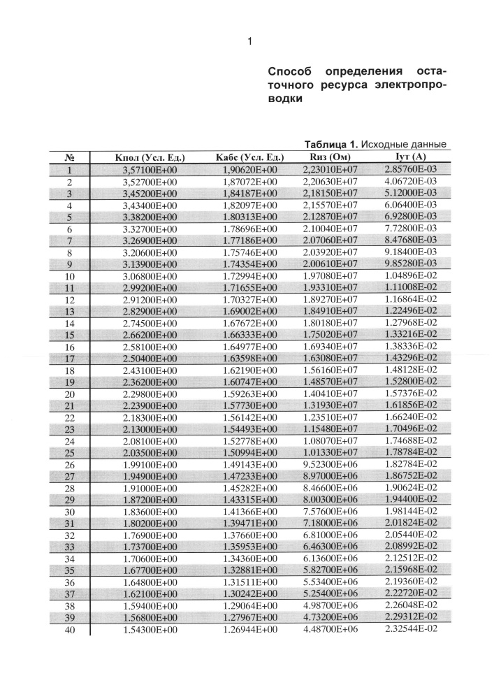 Способ определения остаточного ресурса электропроводки (патент 2666581)