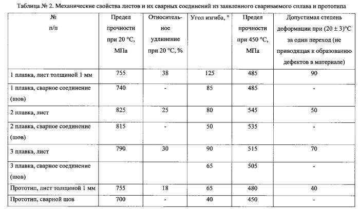 Свариваемый сплав на основе титана (патент 2566125)