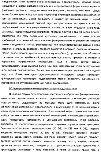 Композиция интенсивного подсластителя с антиоксидантом и подслащенные ею композиции (патент 2424734)