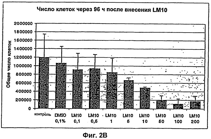 Вещества, предназначенные для лечения псориаза (патент 2266740)