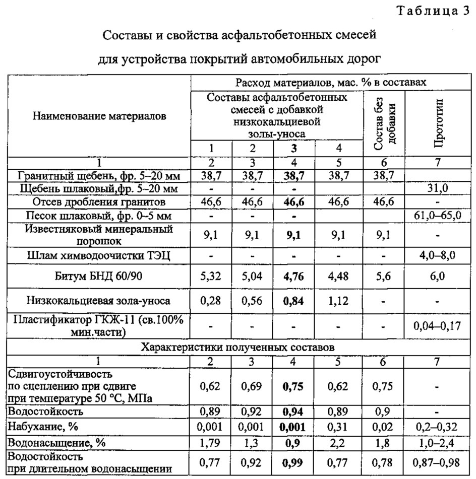 Смета на ямочный ремонт асфальтобетонного покрытия образец