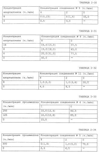 Фунгицидная композиция, содержащая амидное производное карбоновой кислоты, и способ борьбы с вредными грибами (варианты) (патент 2483541)