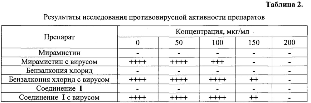 Антисептическое лекарственное средство (патент 2641309)