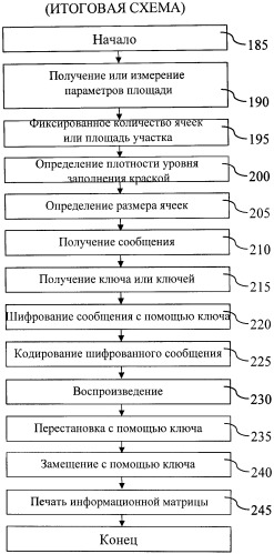 Способ и устройство для защиты и аутентификации документов (патент 2458395)