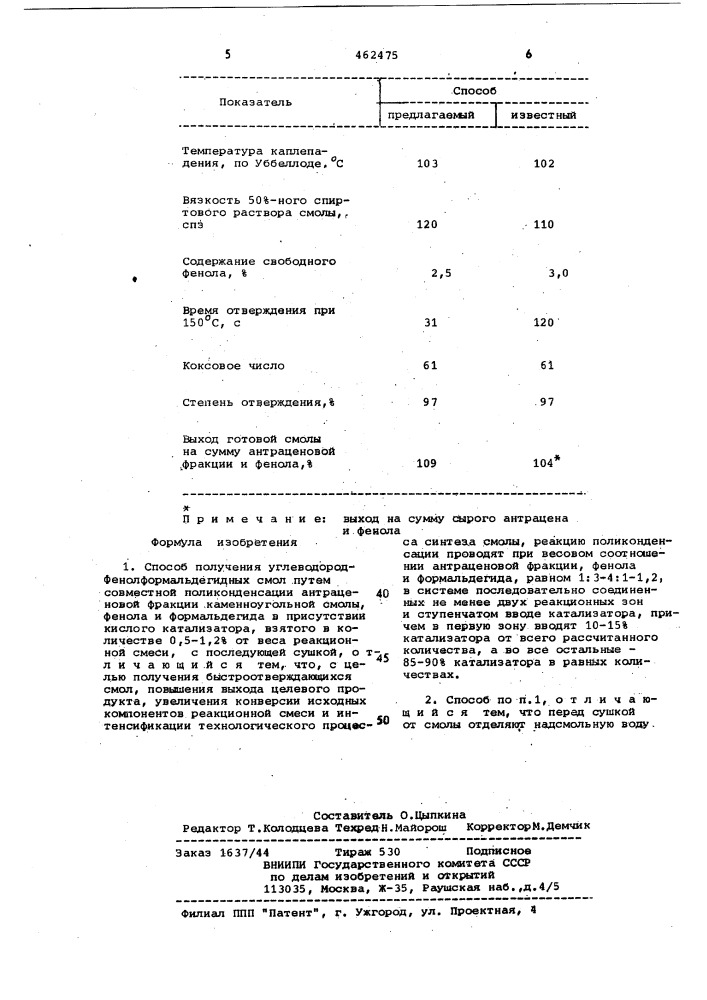 Способ получения углеводородфенол-формальдегидных смол (патент 462475)