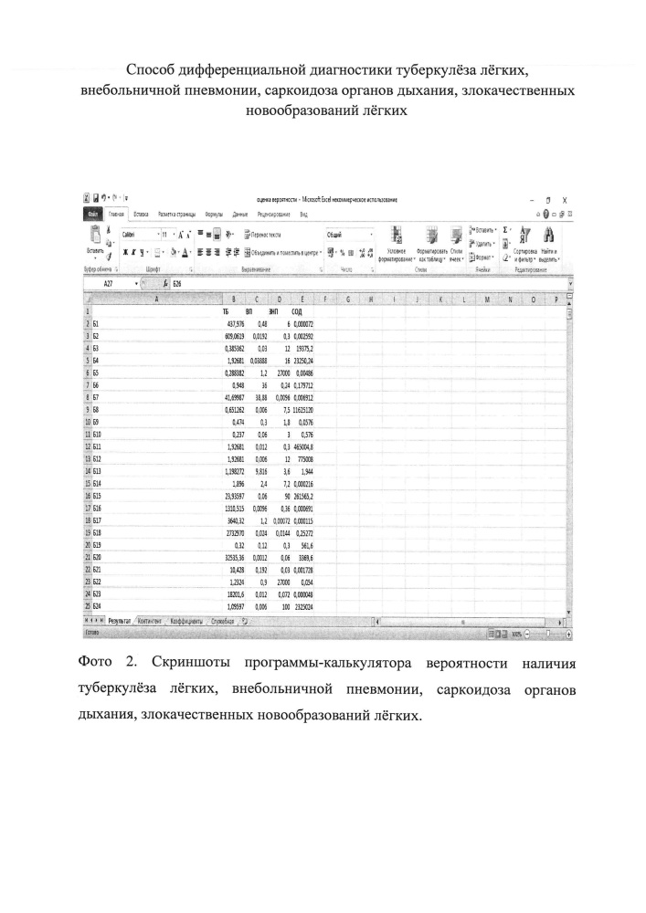 Способ дифференциальной диагностики туберкулеза легких, внебольничной пневмонии, саркоидоза органов дыхания, злокачественных новообразований легких (патент 2626558)