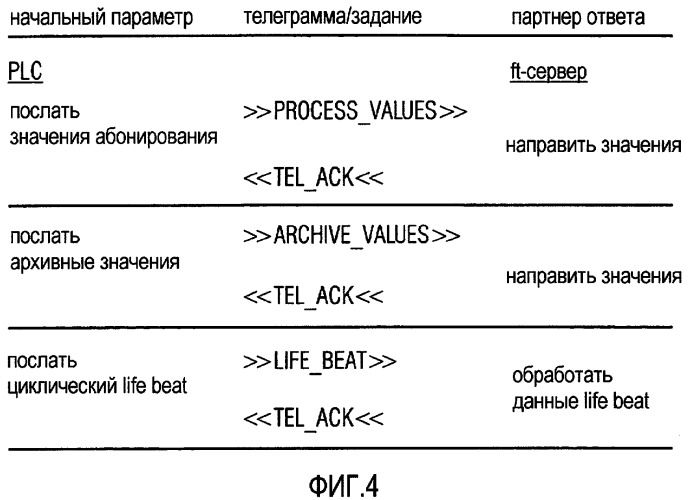 Система управления и коммуникации, включающая в себя, по меньшей мере, один блок автоматизации (патент 2419824)