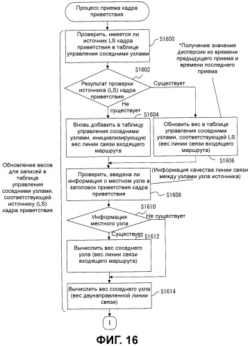 Узловое устройство и программа (патент 2457627)