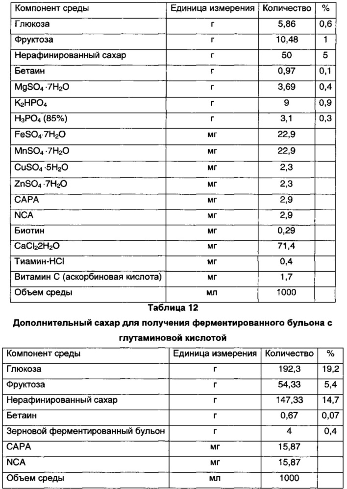 Способ получения натурального корригента "кокуми" (патент 2637320)