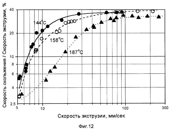 Устройство для формования термопластичного материала (патент 2253568)