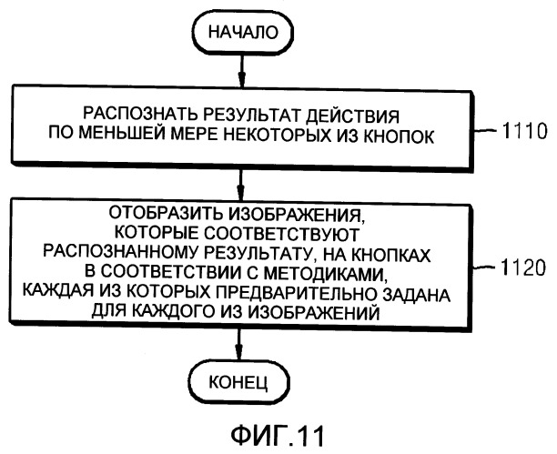 Терминал и его способ отображения (патент 2420785)