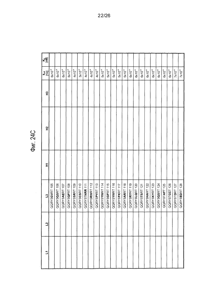 Антагонисты pcsk9 (патент 2618869)