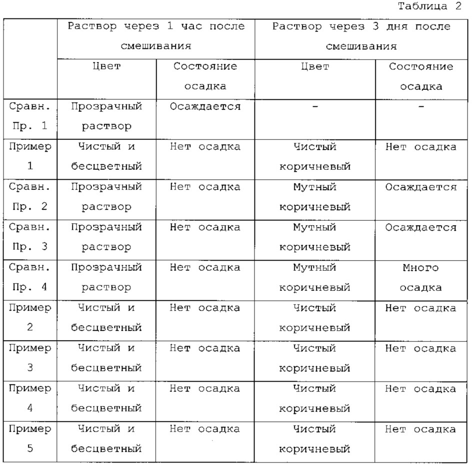 Набор даб-содержащего субстрата для окрашивания, производимого ферментом для мечения (патент 2662681)