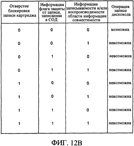 Информационный носитель записи, устройство для записи и/или воспроизведения данных в и/или из информационного носителя записи, способ записи и/или воспроизведения данных в и/или из информационного носителя записи и машиночитаемый носитель записи, на котором хранится программа для выполнения способа (патент 2303824)