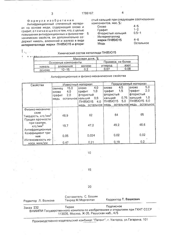 Антифрикционный спеченный материал на основе меди (патент 1786167)