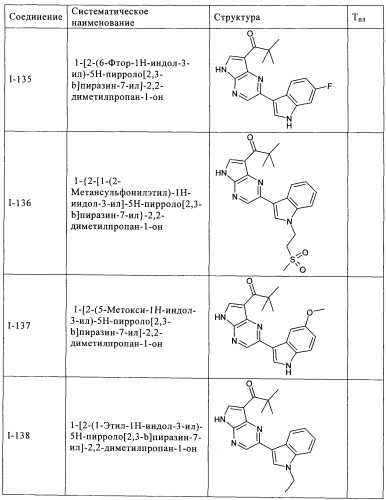 Пирролопиразиновые ингибиторы киназы (патент 2503676)