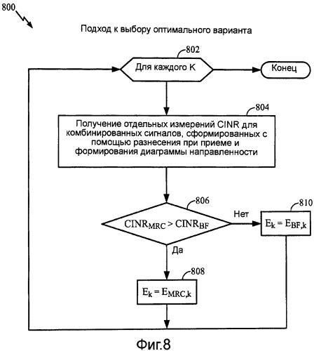 Способы и системы для гибридных mimo-схем в ofdm/а-системах (патент 2470460)