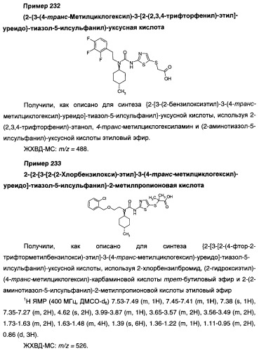 Мочевинные активаторы глюкокиназы (патент 2443691)