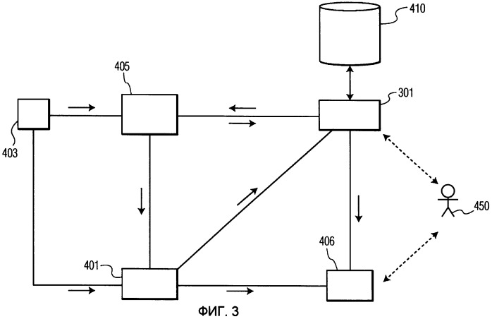 Система, устройство и способ создания шаблонов, предлагающих установки по умолчанию для типичных виртуальных каналов (патент 2419216)