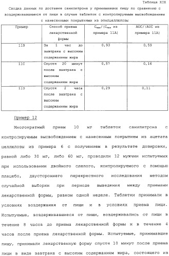 Контролируемое высвобождение активного вещества в среду с высоким содержанием жира (патент 2308263)