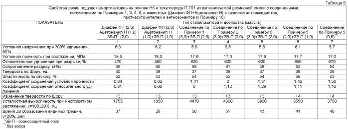 Вулканизуемая резиновая смесь для резинотехнических изделий и шин (патент 2478666)