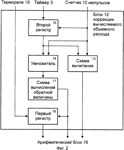 Ультразвуковой расходомер-счетчик газа (патент 2336499)
