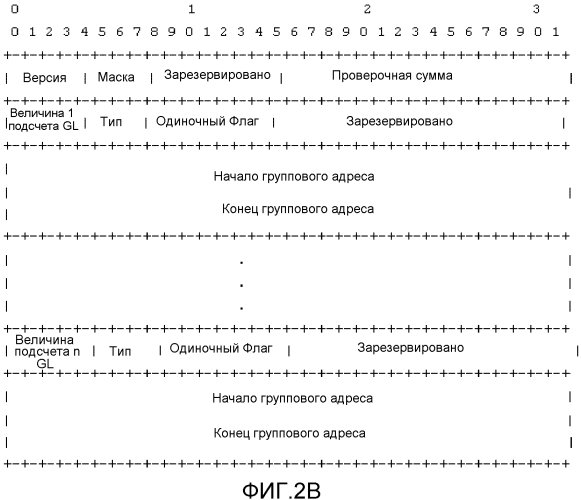 Способ и соответствующее устройство совместного использования трафика при групповой передаче (патент 2556464)
