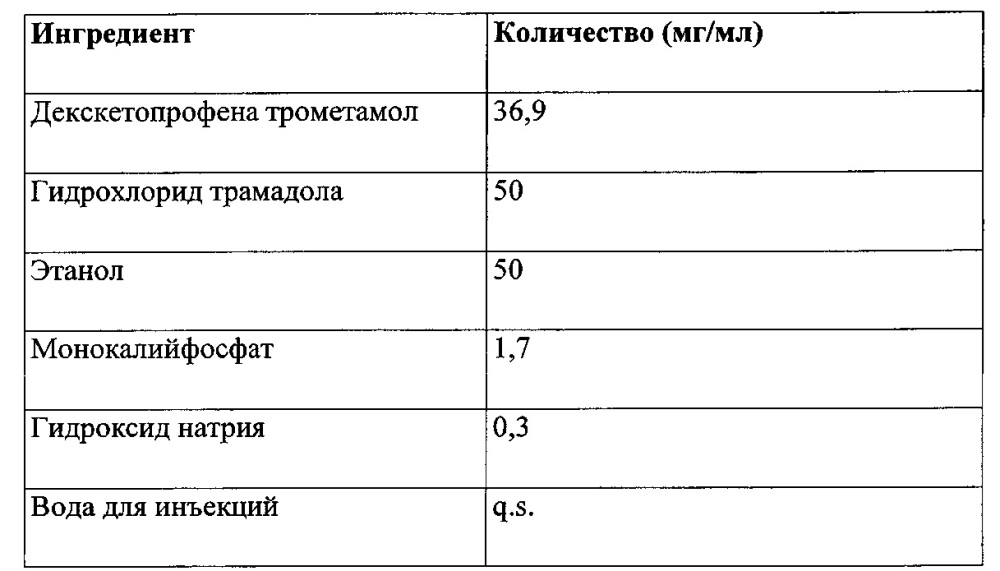 Инъекционная фармацевтическая композиция декскетопрофена и трамадола (патент 2660356)
