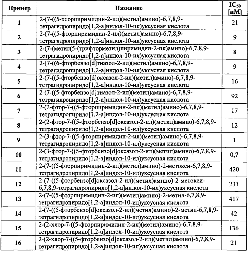 Производные 7-(гетероарил-амино)-6,7,8,9-тетрагидропиридо[1,2-a]индол-уксусной кислоты и их применение в качестве модуляторов рецептора простагландина d2 (патент 2596823)