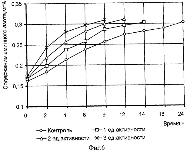 Способ производства вареных колбас (патент 2336757)