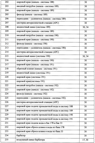 Способ маскировки вооружения и военной техники, гражданских и военных объектов маскирующими пенными покрытиями, станция и устройства из ее состава, а также растворы пенообразующих рецептур для осуществления способа маскировки (патент 2492404)