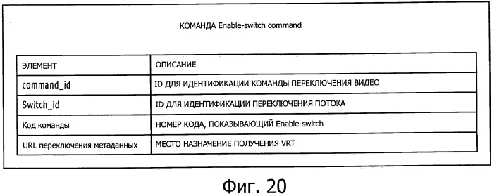 Устройство подачи контента, способ подачи контента, устройство воспроизведения контента, способ воспроизведения контента и система просмотра контента (патент 2564132)