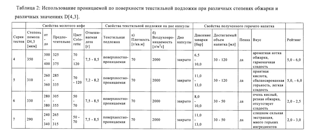 Порционная капсула для приготовления кофейных напитков с пенкой и без неё (патент 2660000)
