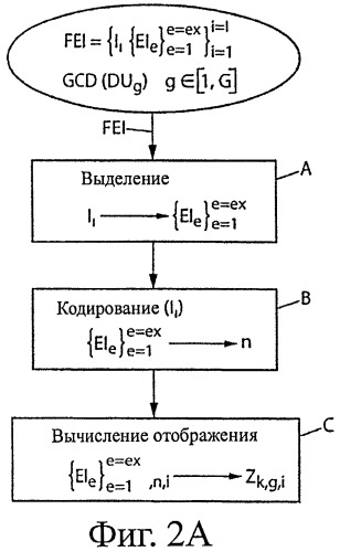 Способ кодирования и система отображения на экране цифрового макета объекта в виде синтезированного изображения (патент 2446472)