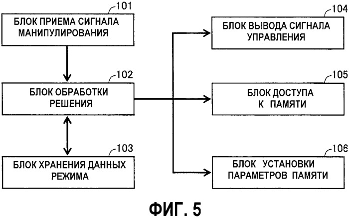 Монитор артериального давления, обеспечивающий ведение значений измерения для многих пользователей (патент 2336809)